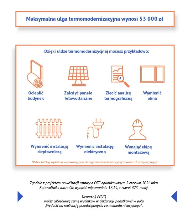 Ulga termomodernizacyjna